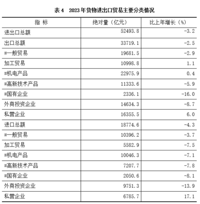 2023年江蘇省國民經(jīng)濟(jì)和社會發(fā)展統(tǒng)計(jì)公報 技術(shù)進(jìn)出口現(xiàn)狀與信息服務(wù)分析