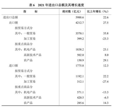 湖南省2021年技術(shù)進(jìn)出口發(fā)展態(tài)勢分析 創(chuàng)新驅(qū)動(dòng)下的貿(mào)易新格局